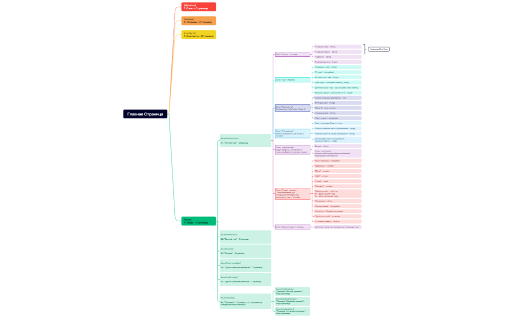 Главная Страница