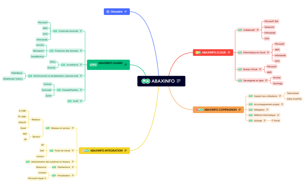 abaxinfo.mission.xmind