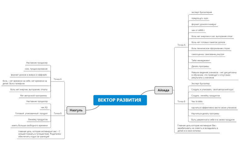Вектор развития PRO