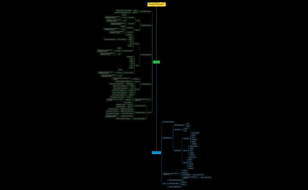 Яндекс Маршруты