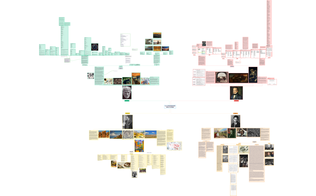 LA CONDIZIONEDELL'UOMO