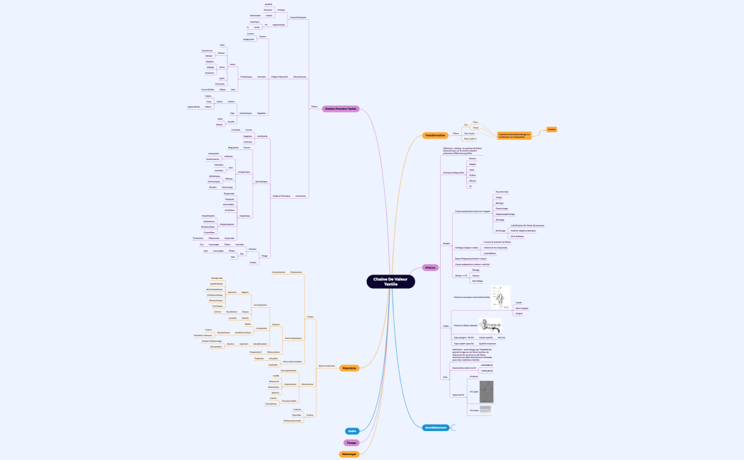 Liste de choses à faire