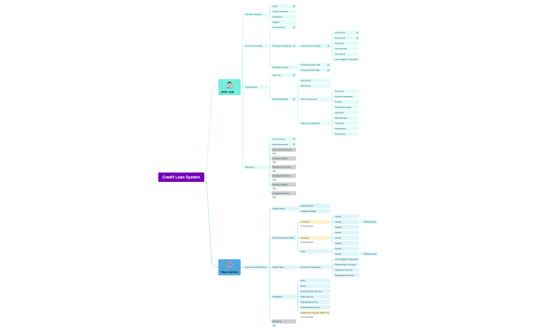 Credit Loan System - Technical Design.xmind