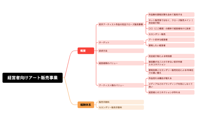 経営者向けアート販売事業