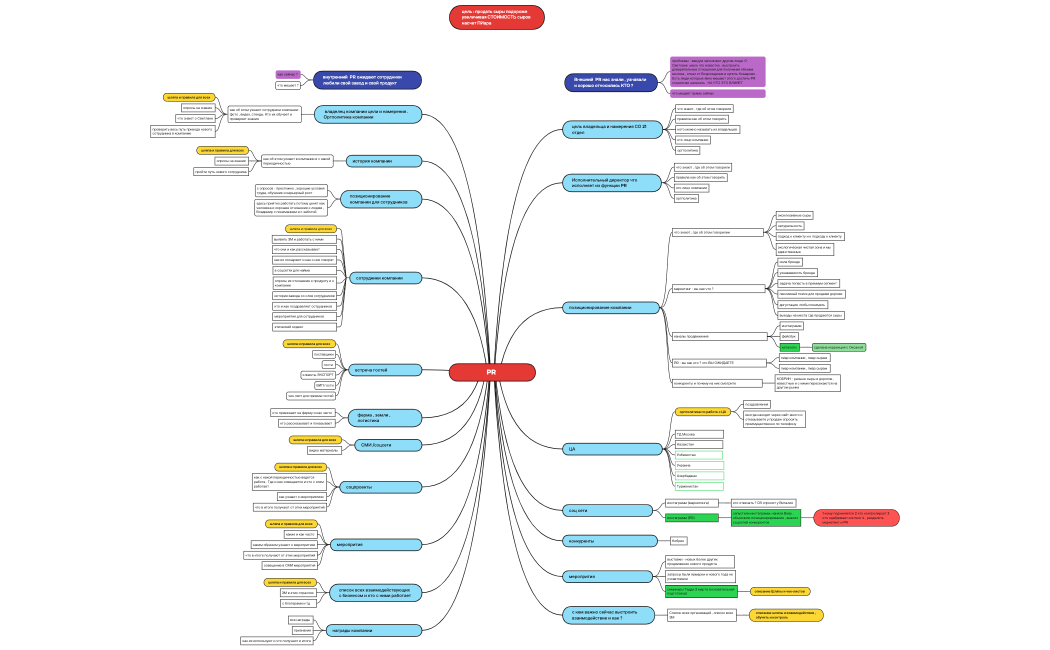 Беловежские сыры 