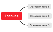 Структура