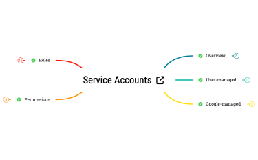 Service Accounts