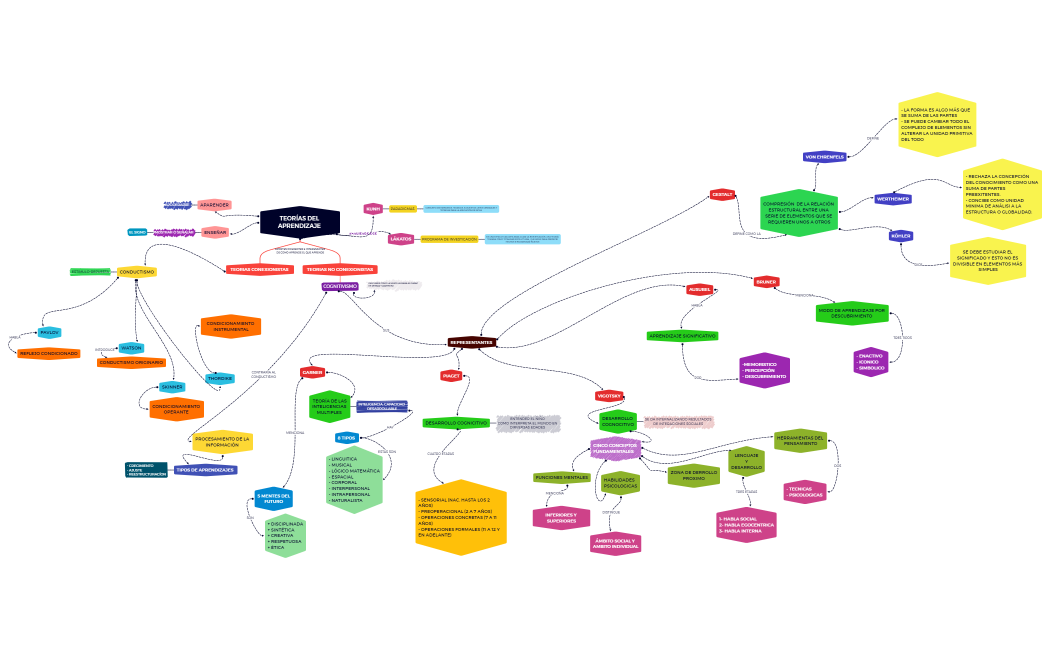 TEORIAS DEL APRENDIZAJE 