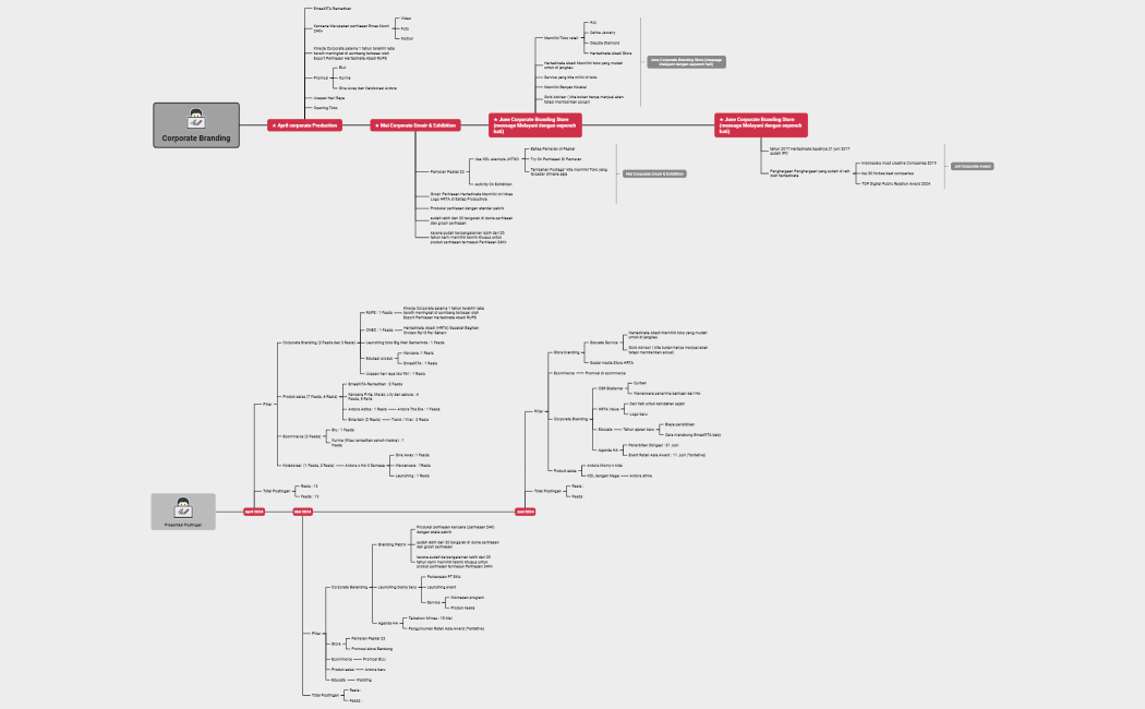 Corporate Branding rev