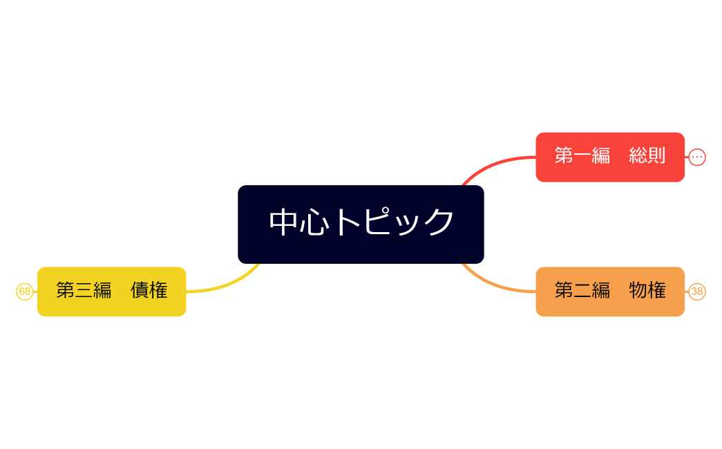 マインドマップ