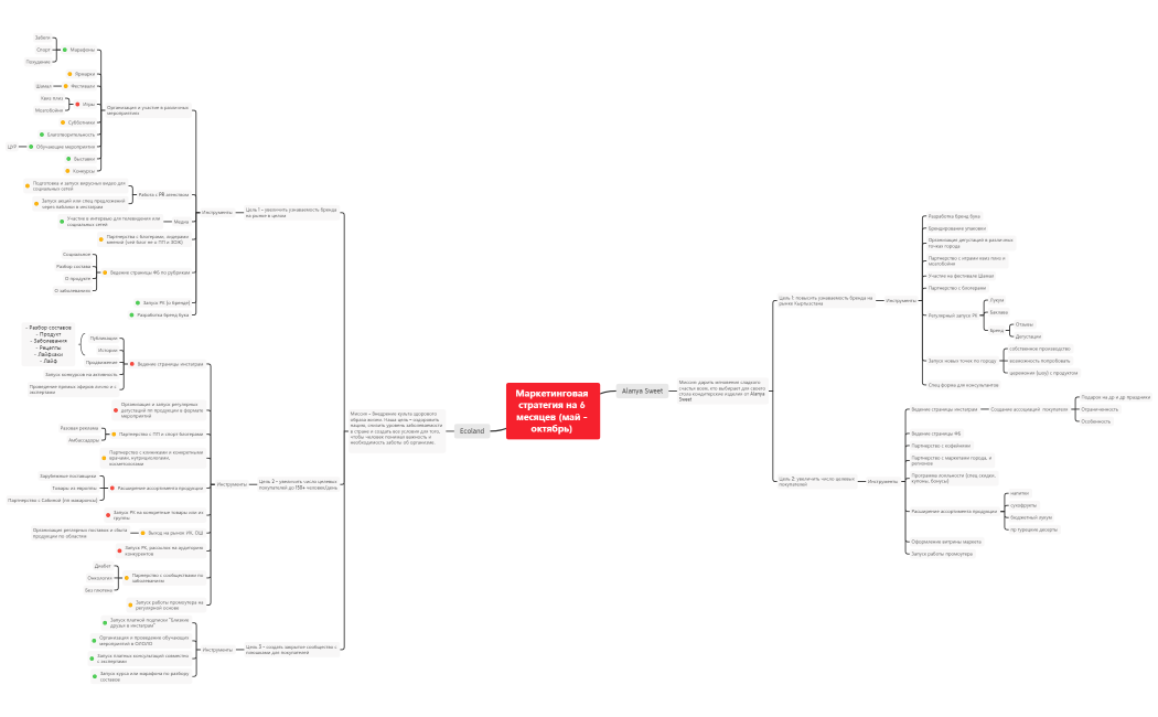 Маркетинговая стратегия на 6 месяцев (май - октябрь) 