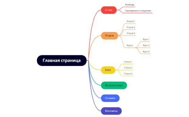 Главная страница