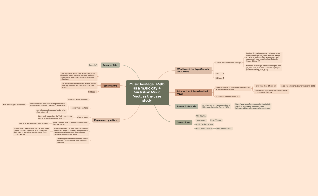 Music heritage  Melb as a music city + Australian Music Vault as the case study 