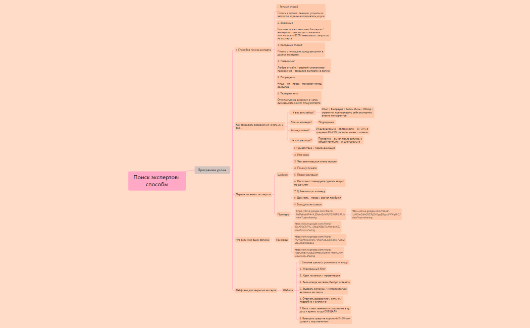 Poisk expertov sposoby