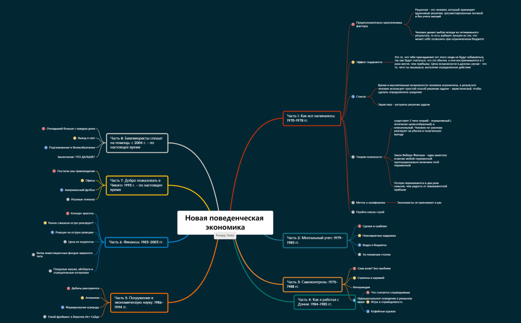 Новая поведенческая экономика