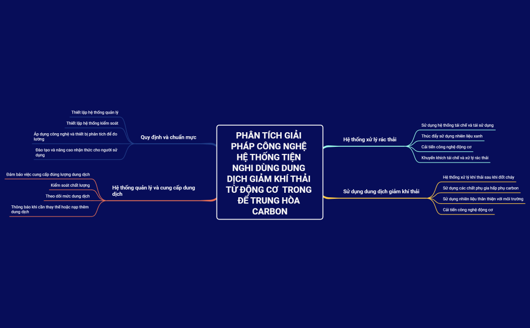 PHÂN TÍCH GIẢI PHÁP CÔNG NGHỆ HỆ THỐNG TIỆN NGHI DÙNG DUNG DỊCH GIẢM KHÍ THẢI TỪ ĐỘNG CƠ  TRONG ĐỂ TRUNG HÒA CARBON
