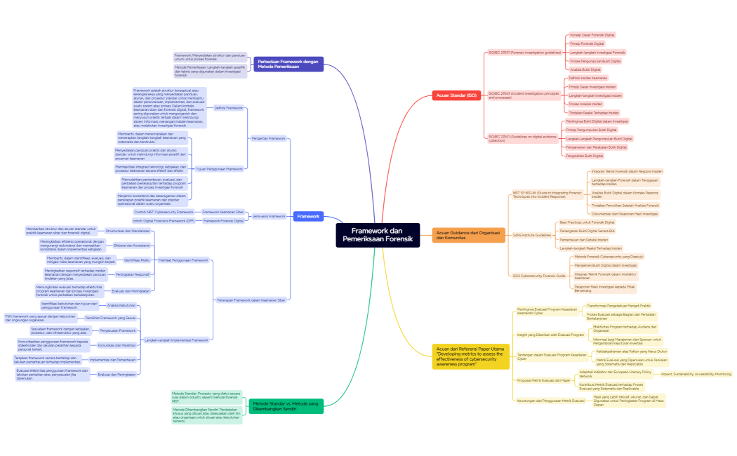 Tugas Acuan Framework dan Pemeriksaan Forensik
