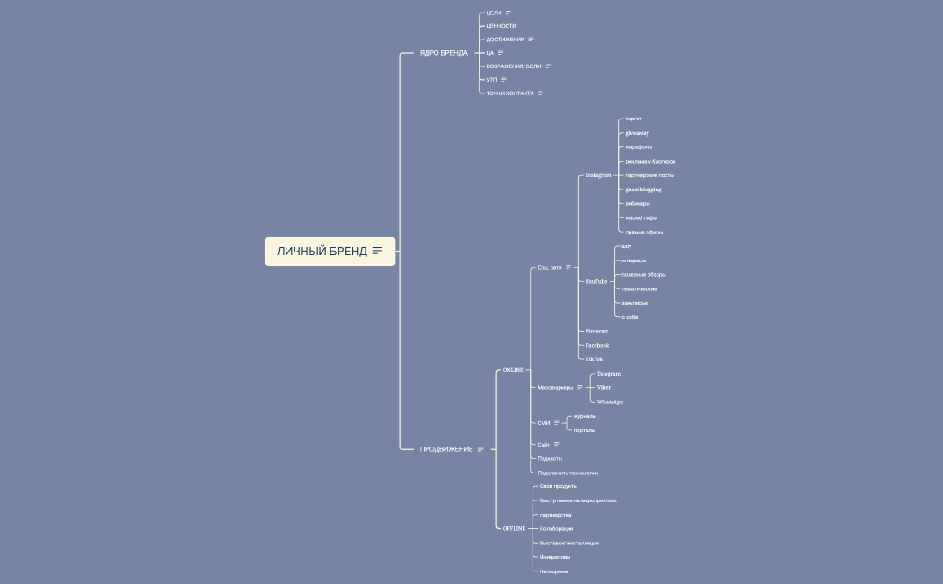 masha.birzhakova.xmind