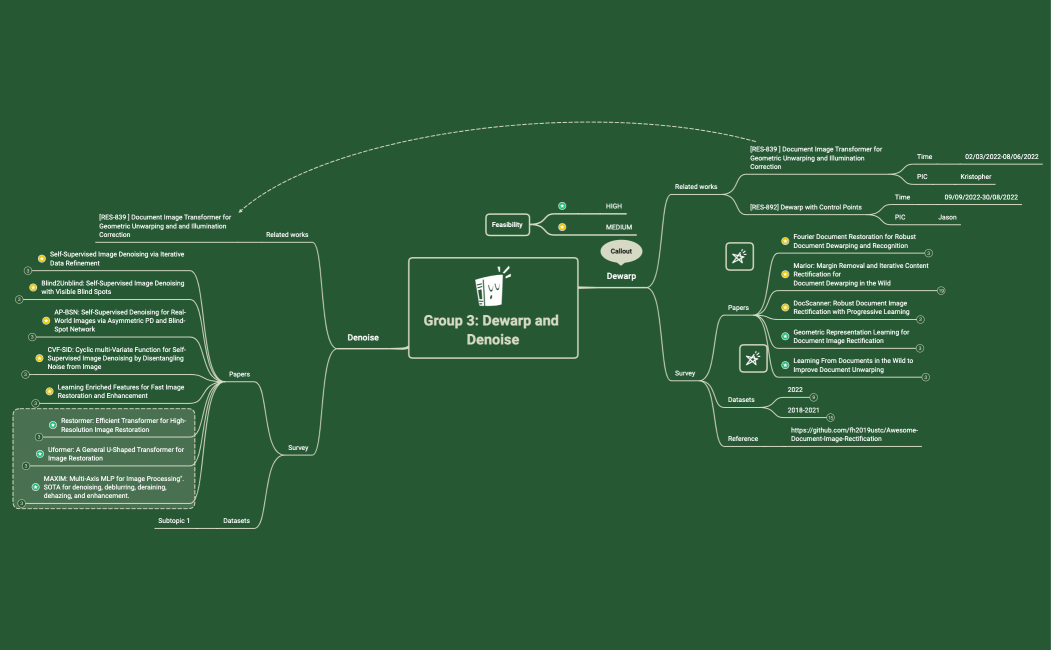 Dewarp Denoise Survey