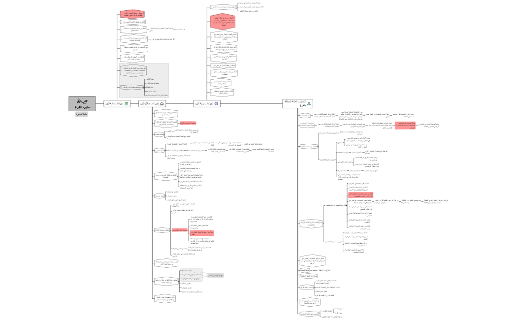 مديرة الفرع