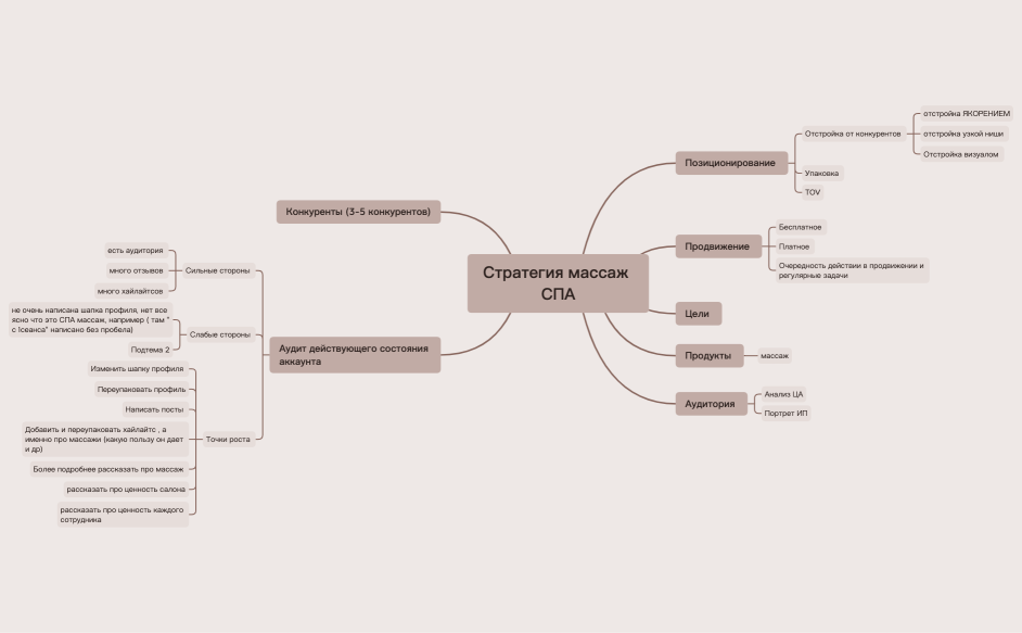 Стратегия массаж .xmind