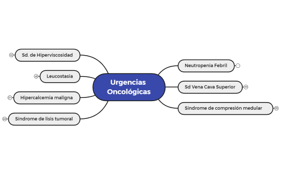 Urgencias Oncológicas