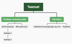 Teemat