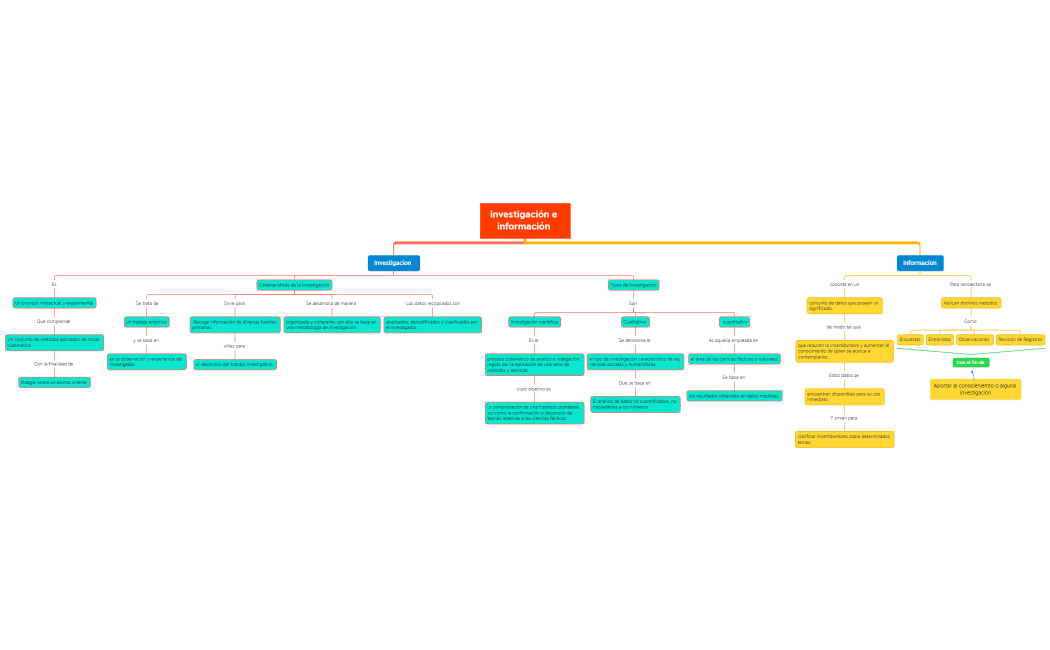 Investigacion E informacion