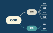 物件導向.xmind