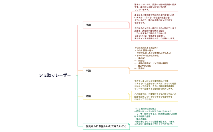 シミ取りレーザー