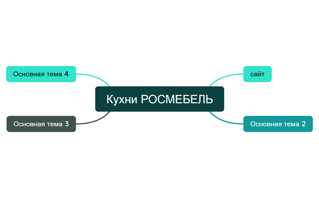 Кухни РОСМЕБЕЛЬ