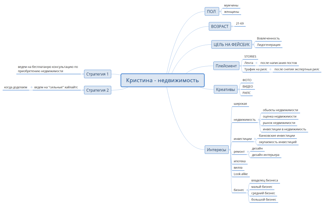 Кристина - недвижимость