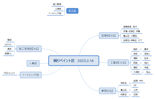 ㈱リペイント匠　2023.2.16