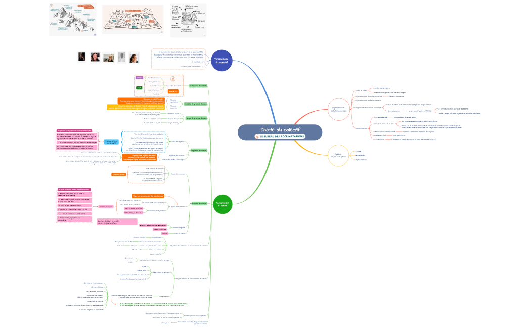 Charte du collectif BDZA