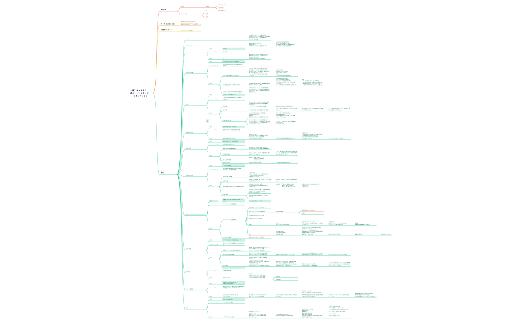 （株）キャステム:シナリオマインドマップ