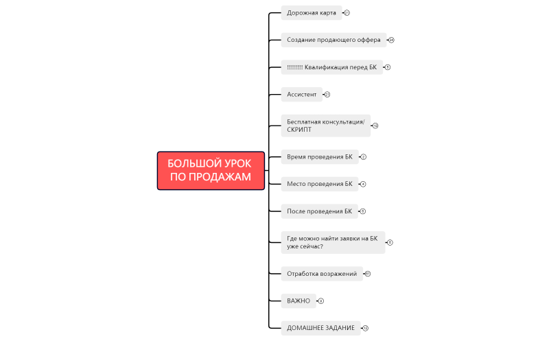 БОЛЬШОЙ УРОК ПО ПРОДАЖАМ.xmind