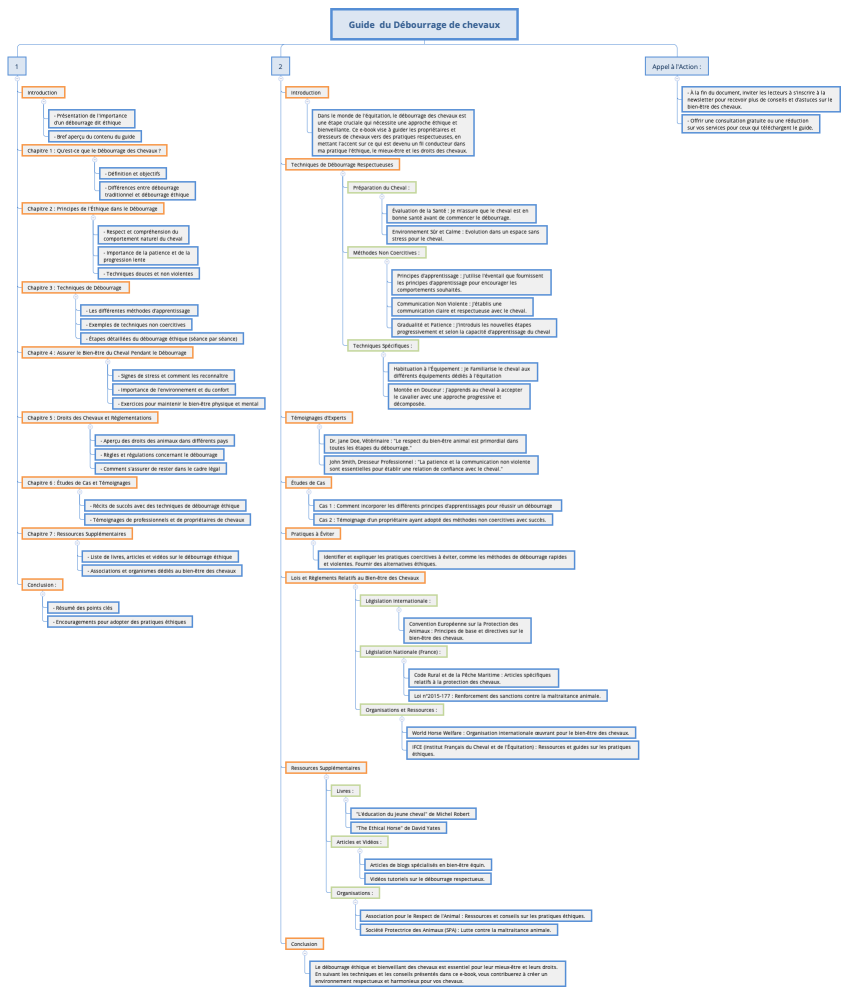 Guide  du Débourrage de chevaux