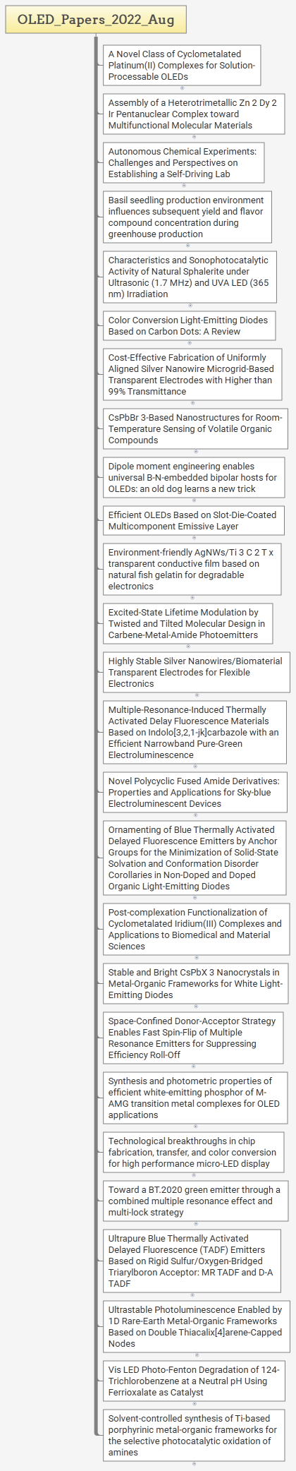 OLED_Papers_2022_Aug
