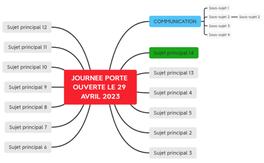 JOURNEE PORTE OUVERTE LE 29 AVRIL 2023