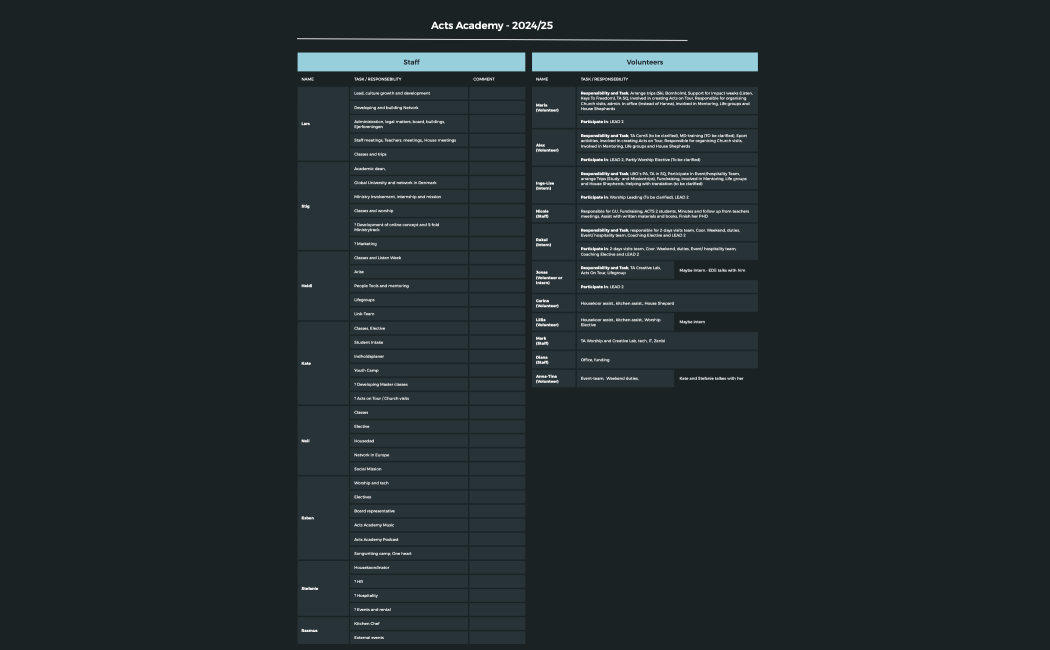 Structures Improvement