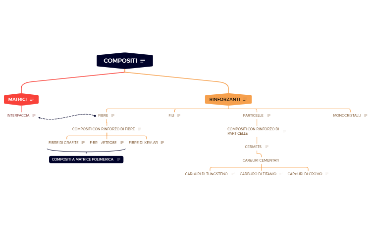 COMPOSITI