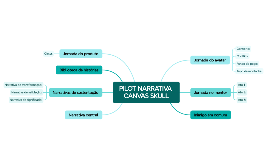 PILOT NARRATIVA CANVAS SKULL
