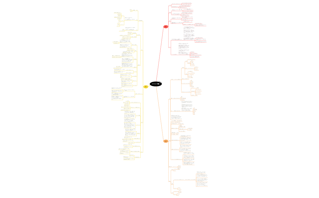 マインドマップ_20191625パク・ヨンヒョン