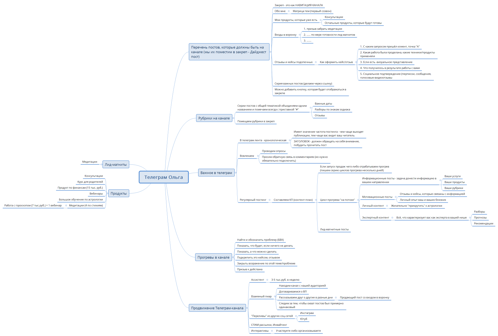 Телеграм Ольга