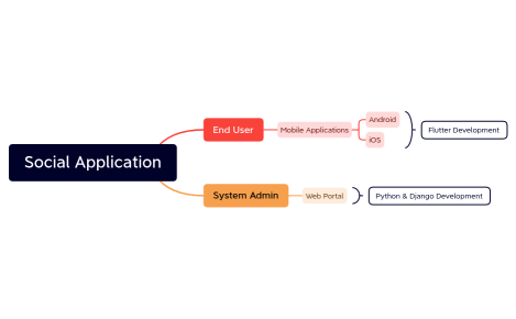 Social Application