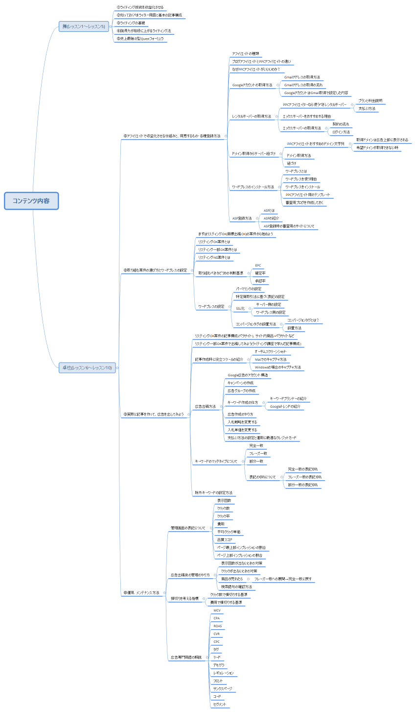 コンテンツ内容
