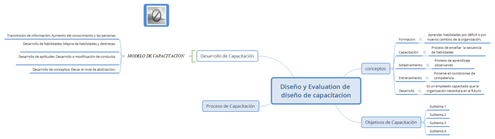 Diseño y Evaluation de diseño de capacitacion