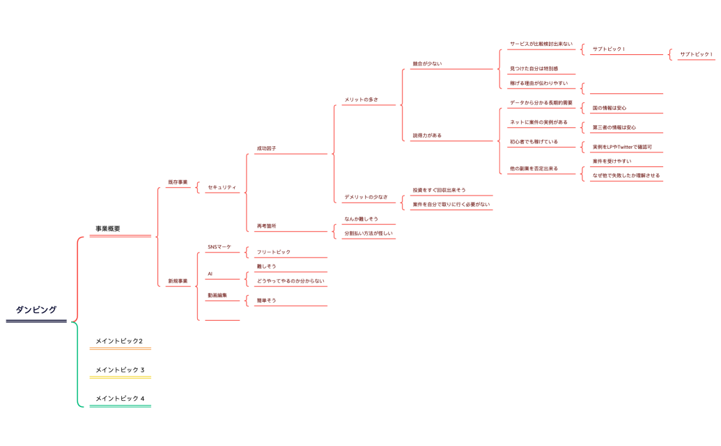 ダンピング.xmind