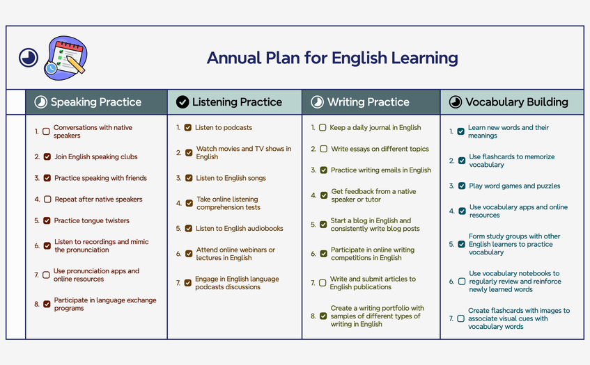 Annual Plan for English Learning