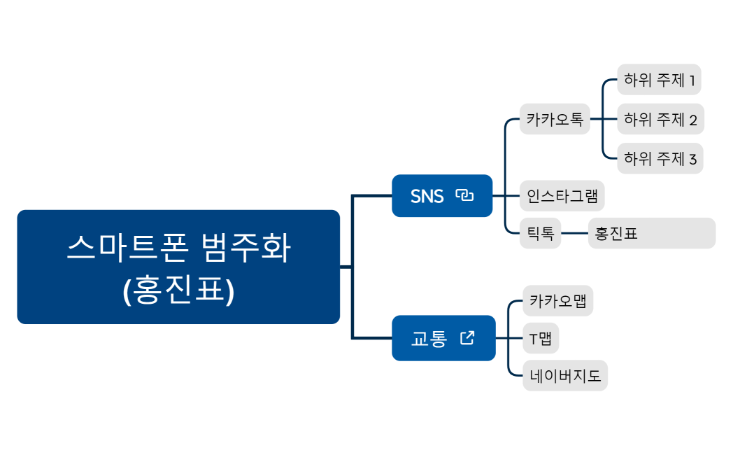 스마트폰 범주화(홍진표)